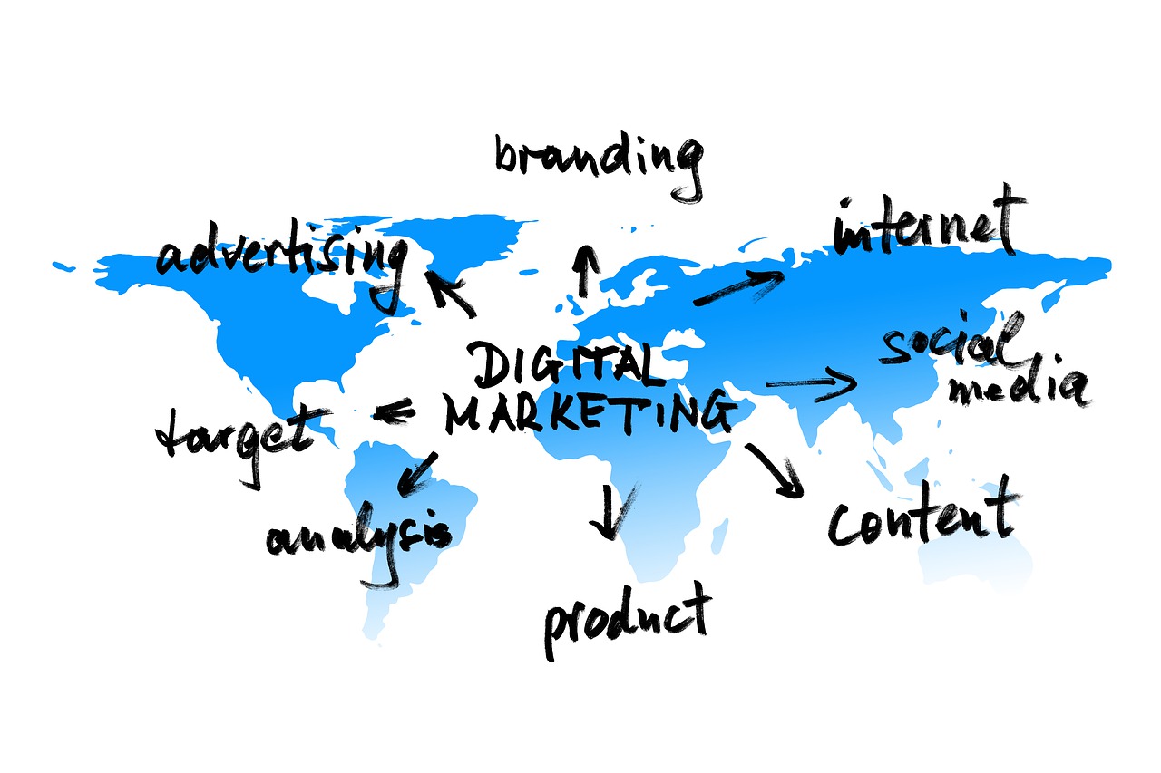 digital marketing, product, contents